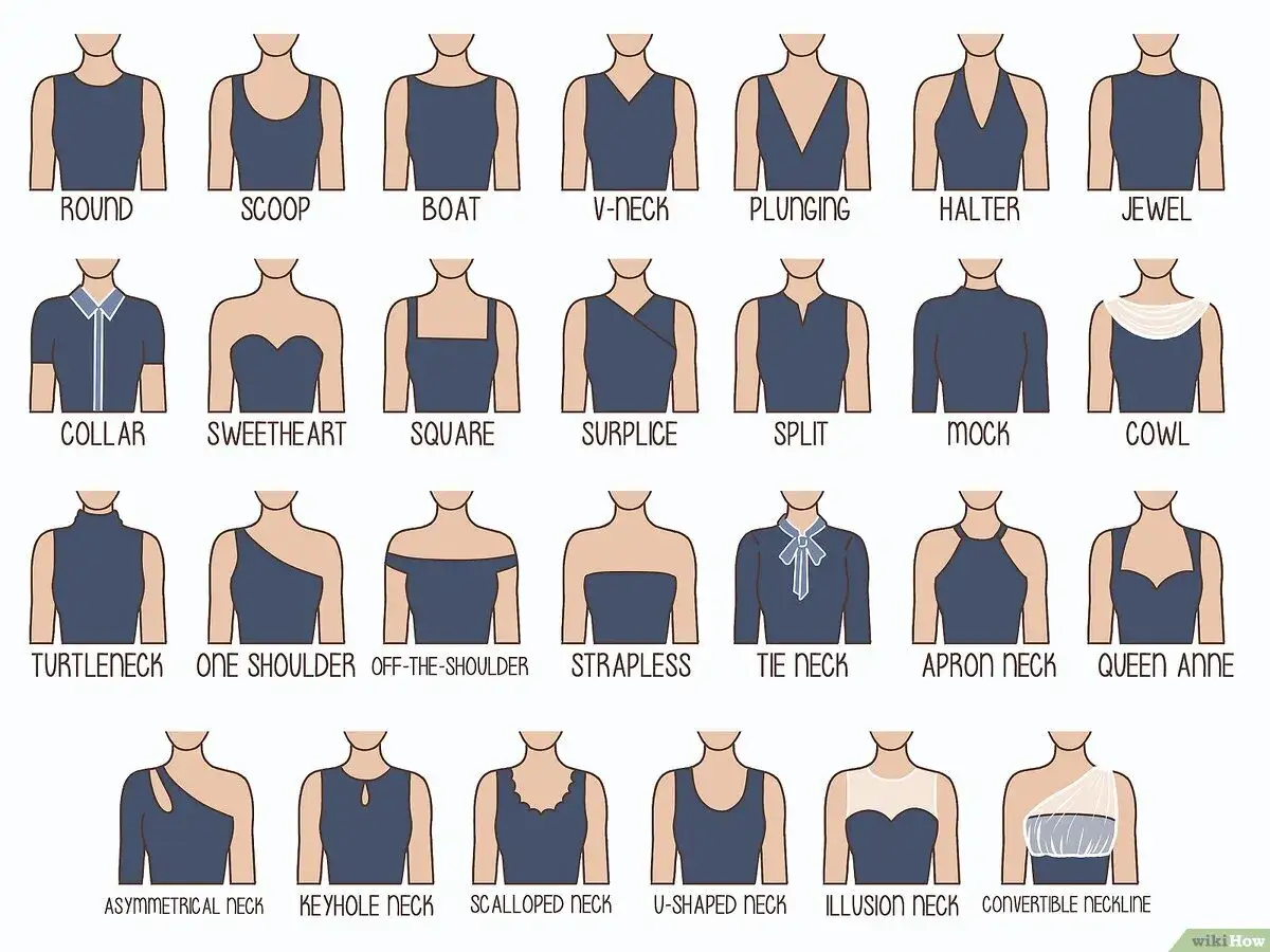 Übersicht verschiedener Ausschnitt Arten: Rund, Scoop, Boat, V-Ausschnitt, Plunge, Halter, Jewel, Kragen, Herz, Quadratisch, Surplice, Split, Mock, Cowl, Rollkragen, Ein Schulter, Schulterfrei, Trägerlos, Krawattenhals, Schürzenhals, Queen Anne, Asymme...